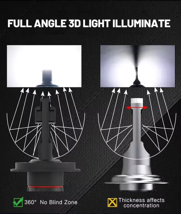 Asruex LED Λάμπες H7 - D9 50W 4400LM 12/24V 2τμχ - Image 10