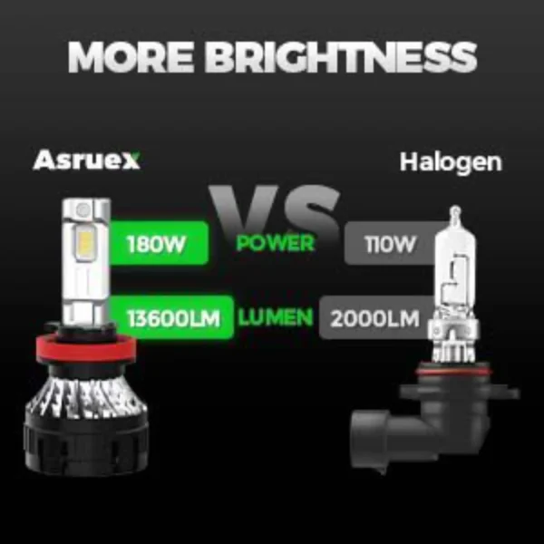 Asruex LED Λάμπες H1 - V31 180W 13600LM 12/24V 2τμχ - Image 12