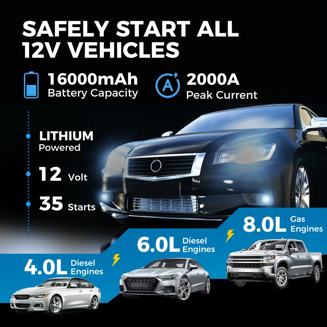 TopDon Jump Surge 2000 Φορητός Εκκινητής Μπαταρίας - Image 8